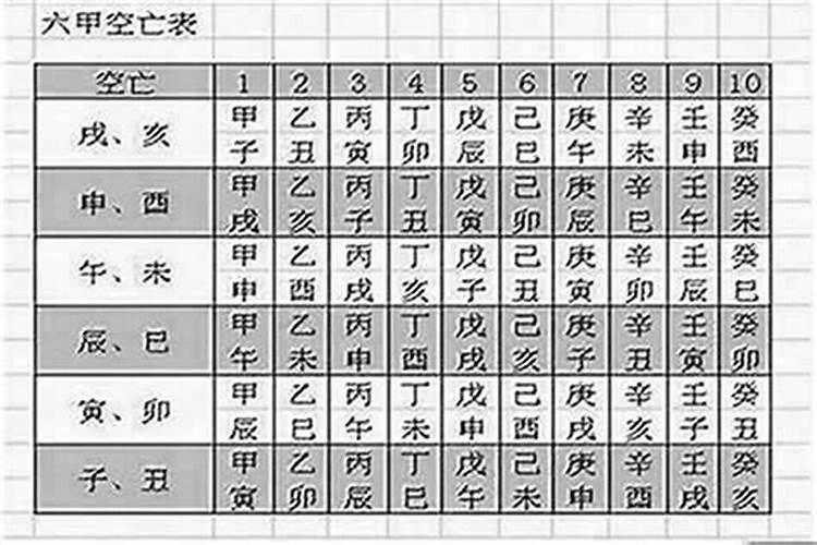 八字测试命局