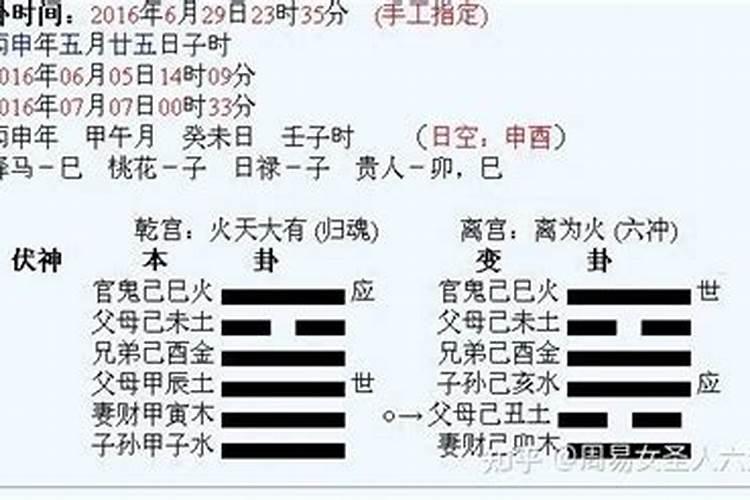 用生辰八字排六爻卦怎么排法