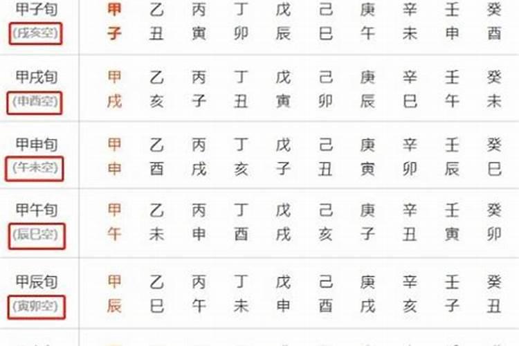 六爻测八字如何排运