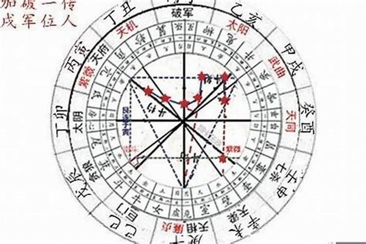 星运八字测算准的吗