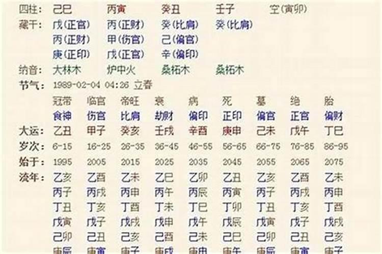 八字命理算命口诀秘传