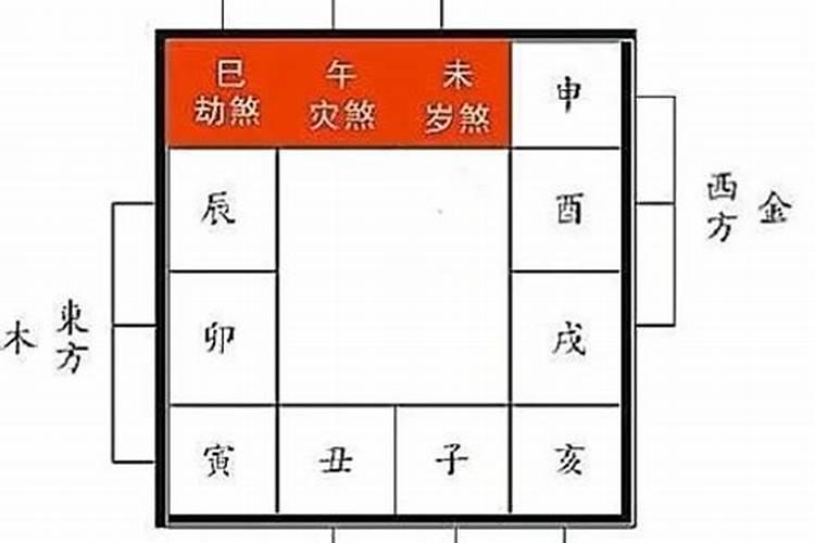 八字犯三煞怎么化解