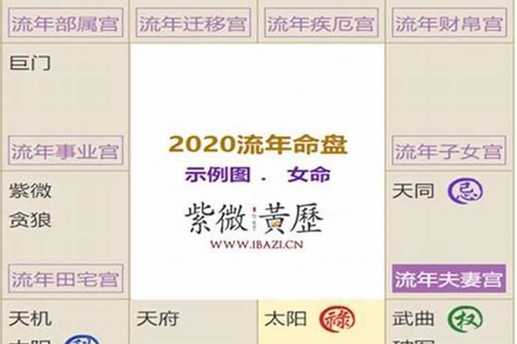 紫薇斗盘2023年运势