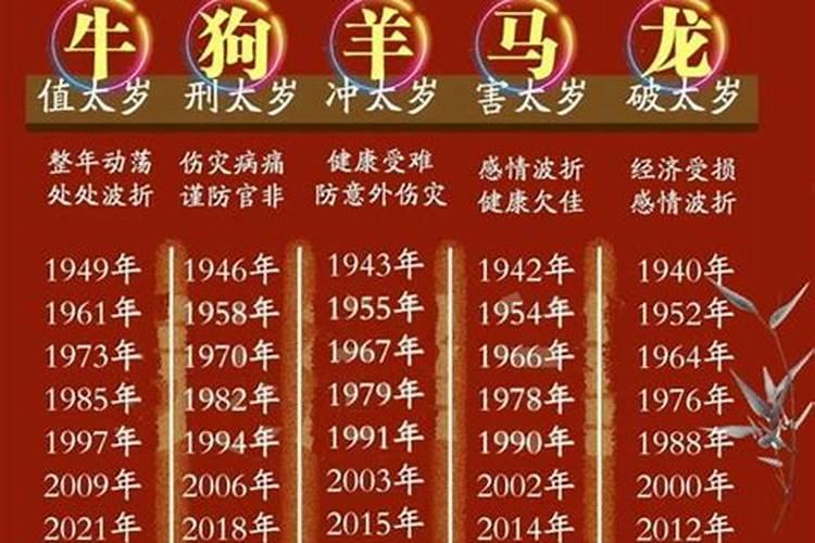 1993年的2021年运势