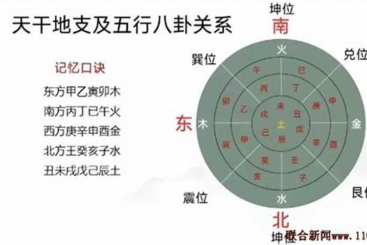 家居风水怎么合八字