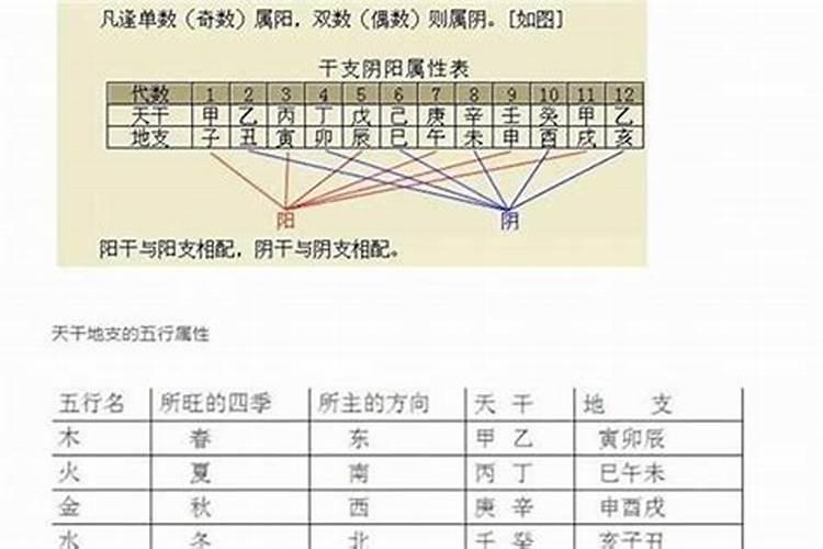 四柱八字日柱怎么测出来的