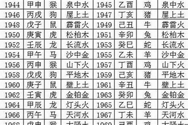 2000年本命年是多少岁