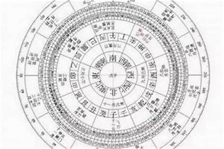 生辰八字决定命运有科学依据吗