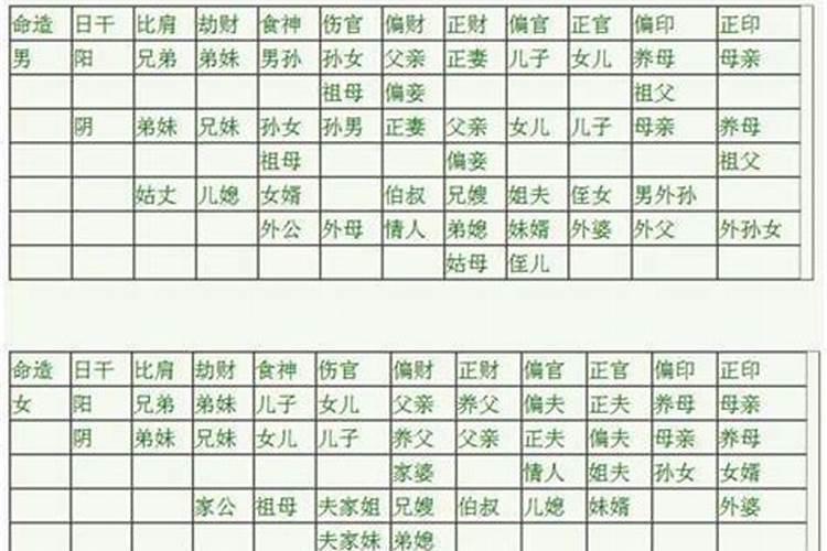 八字里六亲如何判定