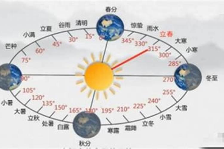 1984年立春是几月几号几点