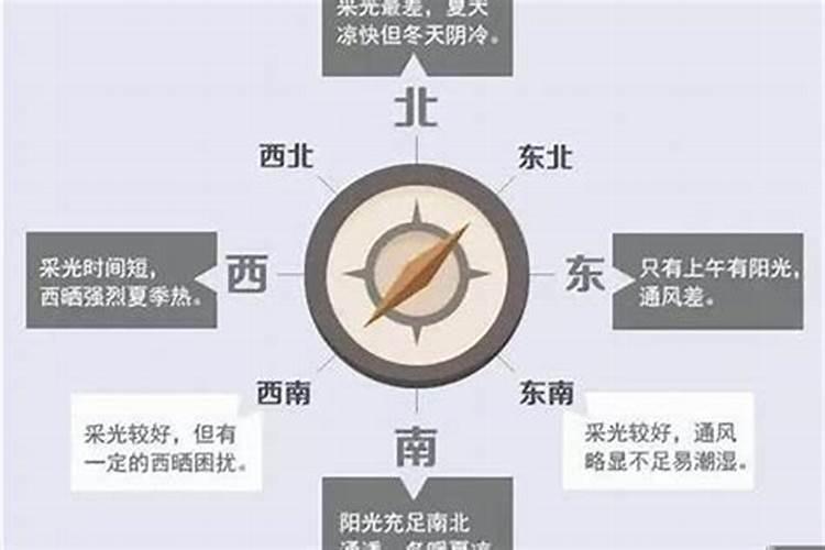 婚姻方向西北对东南