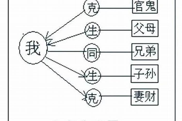 八字里六亲如何判定