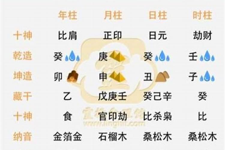 怎样能算出宝宝的八字测名字的方法