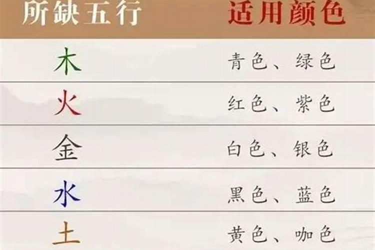 五行运势选哪些字最好呢