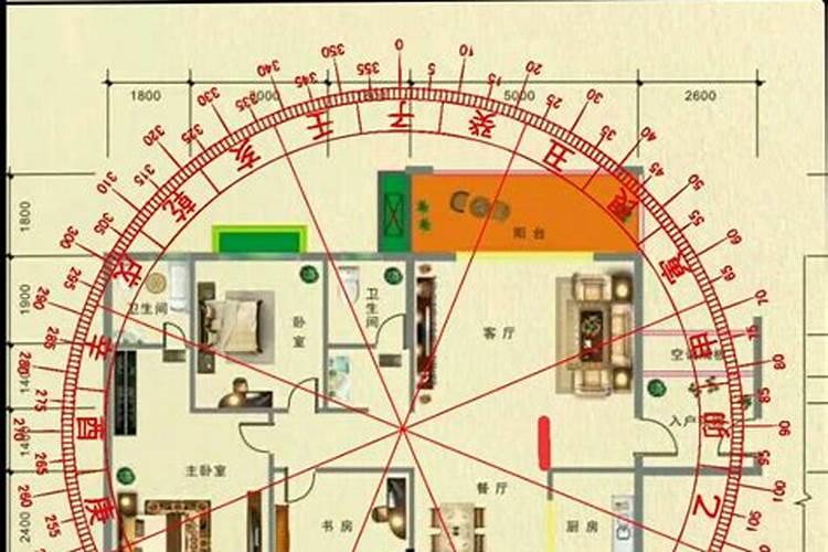 五行八卦怎么看八门