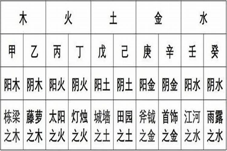 八字戊代表什么意思