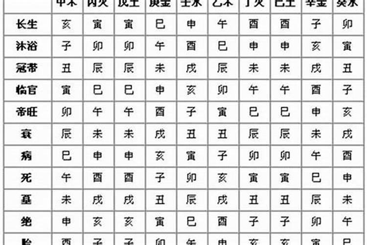 八字天干地支各代表什么