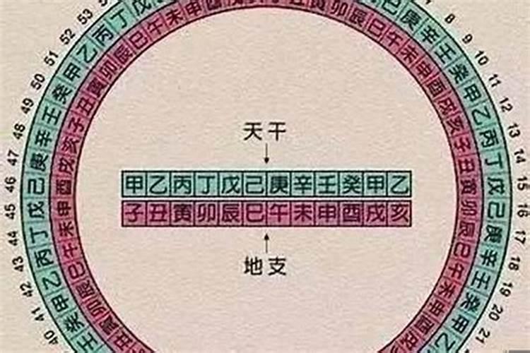 合生辰八字哪八个字