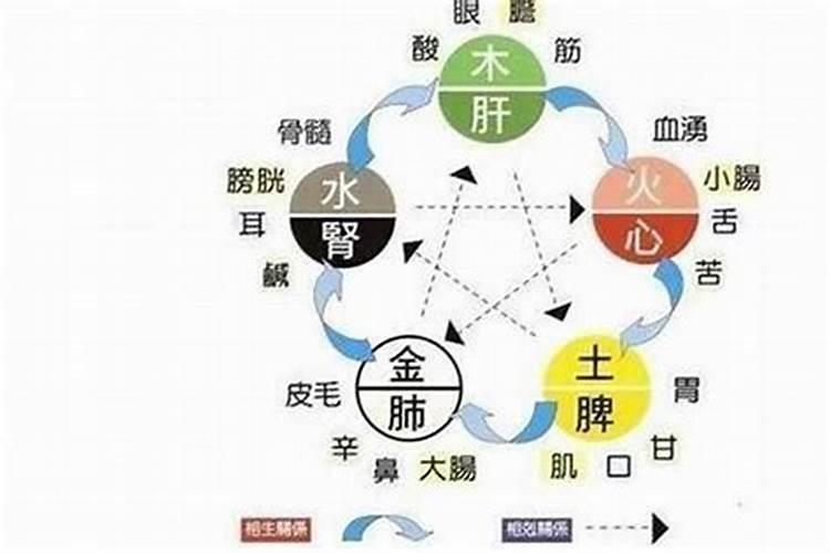 五行缺金怎样提升运势