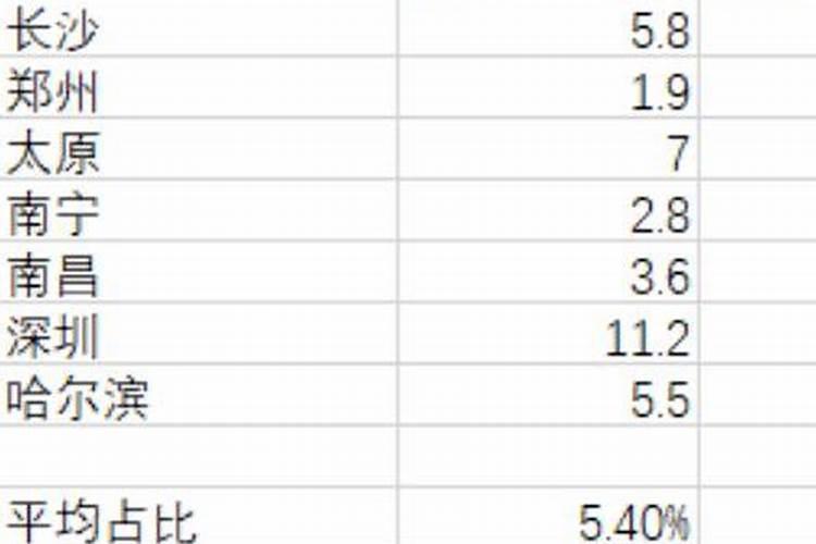 2023年农历十月黄道吉日有哪几天