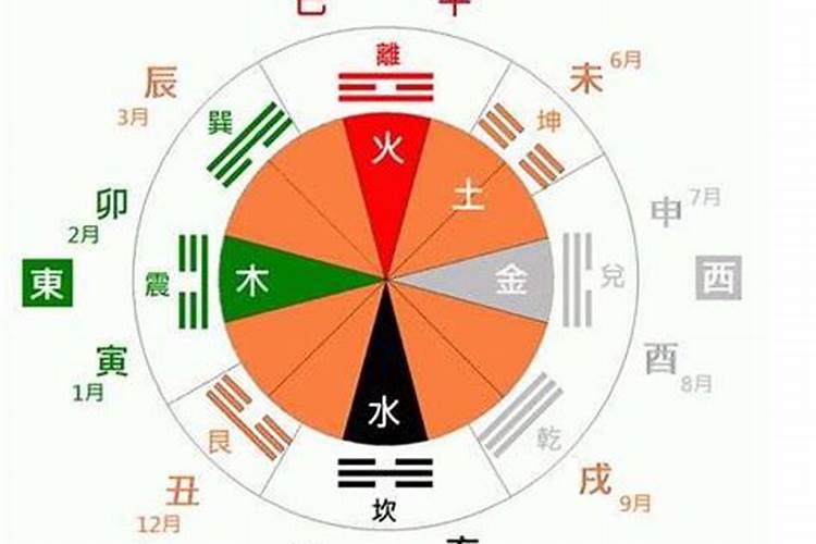 生肖冲八字不合怎么办