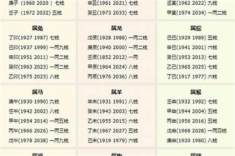 八字几斤几两算命2019