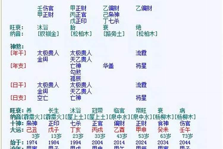 生辰八字测另一半免费