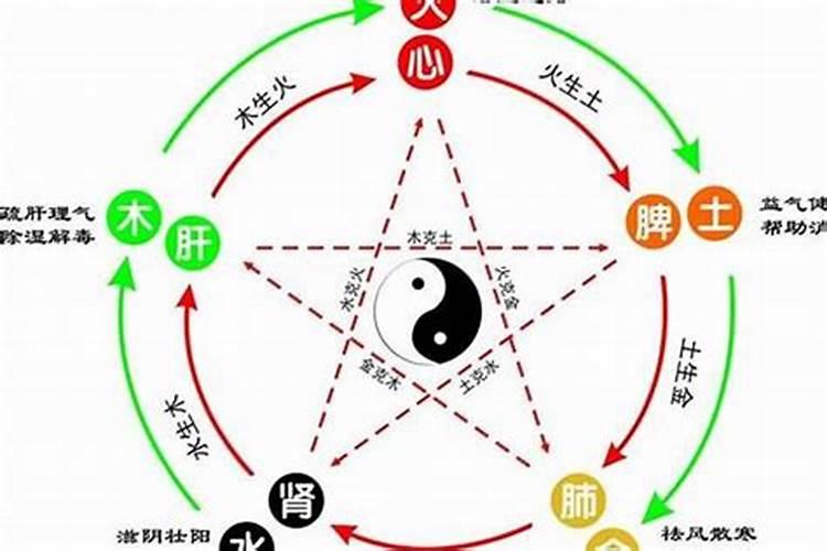 五行财富数字怎么算