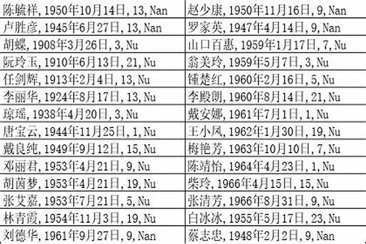 如何根据八字看五行缺什么