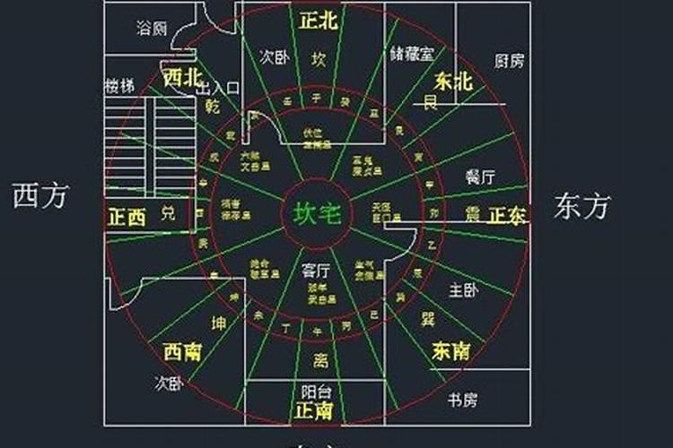 家居风水八宅的布局