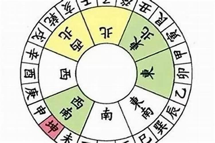 八字命理综合分析法