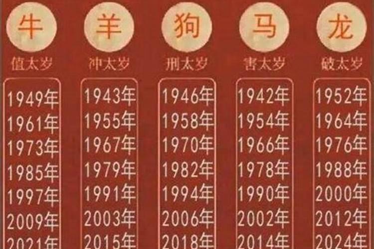 2023羊破太岁要佩戴什么东西