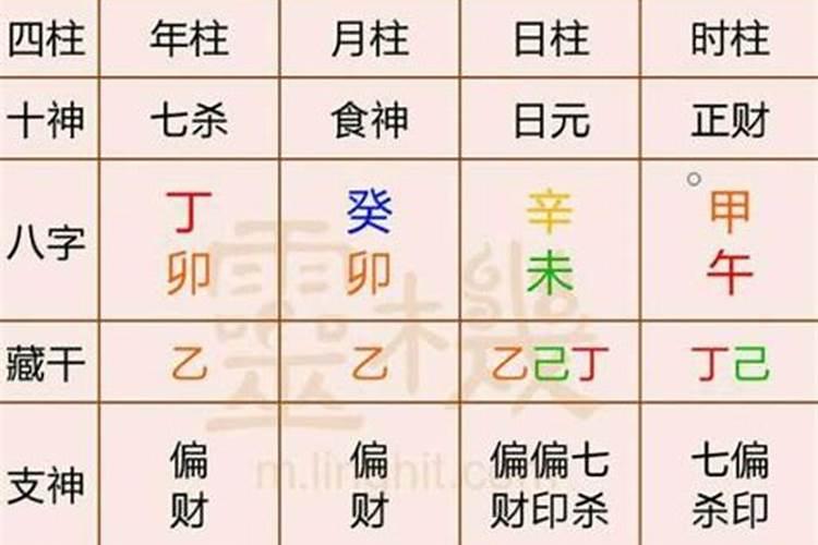 出生年月日八字算命一生运势