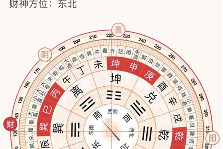 2021年的财神在什么方向