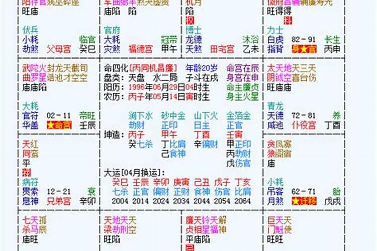 属猪的2023年7月份运势怎么样呀