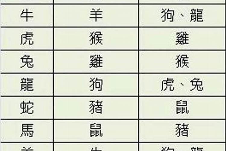 12生肖什么属相命不好