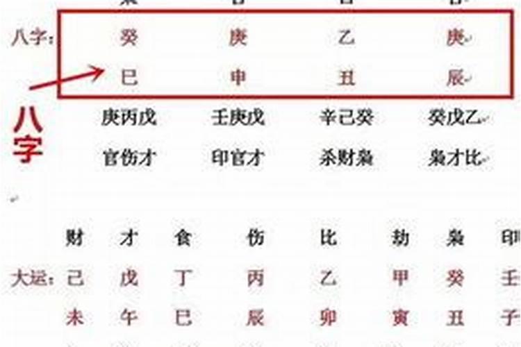 八字为什么要精确到分