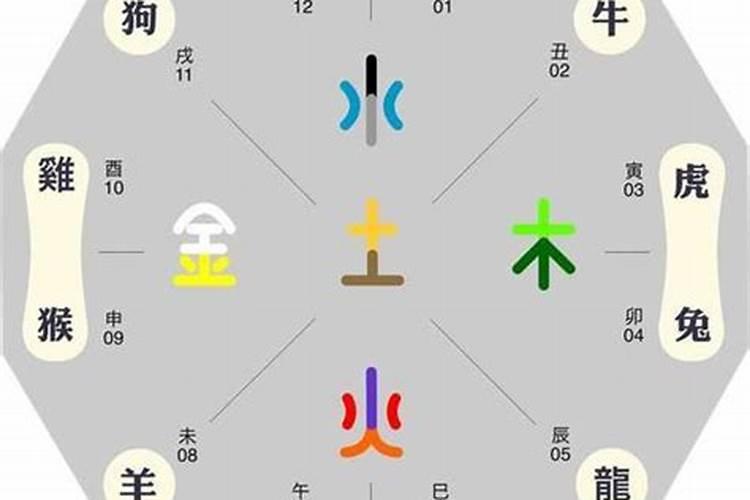 八字的相生相克