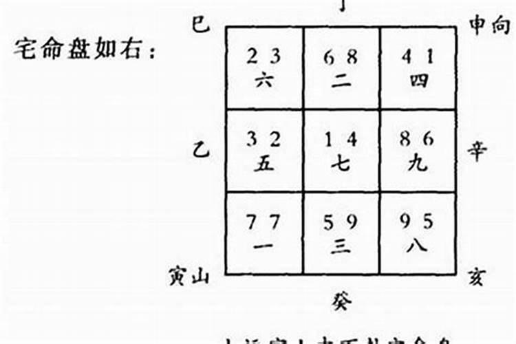 96年属鼠人财运方位