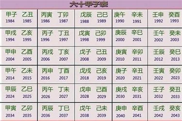 2022年属虎五行属什么