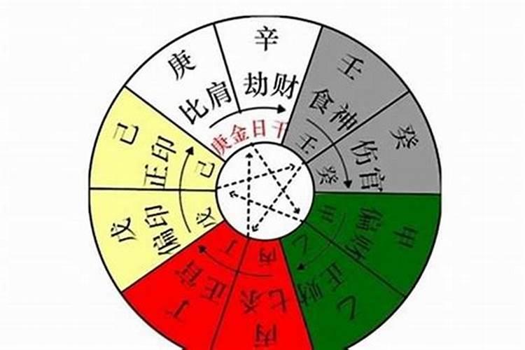 无礼合婚什么意思