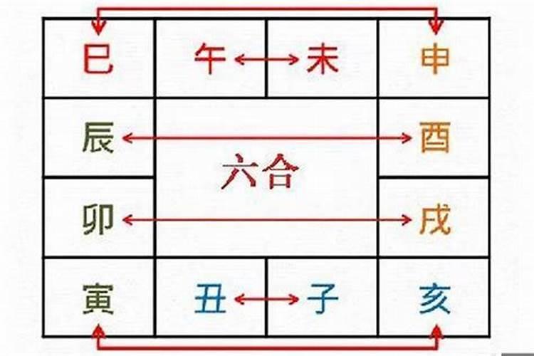 六爻测姻缘厉害还是八字