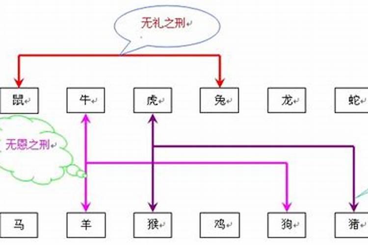 无礼之刑婚姻会怎样呢