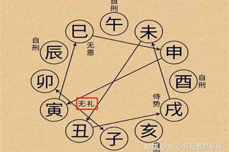 无礼之刑婚姻会怎样呢