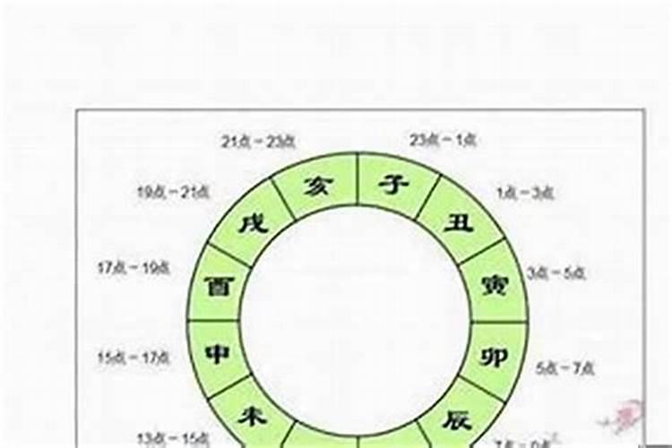 八字怎么改善夫妻关系的方法