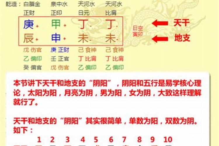 八字基本因素解析