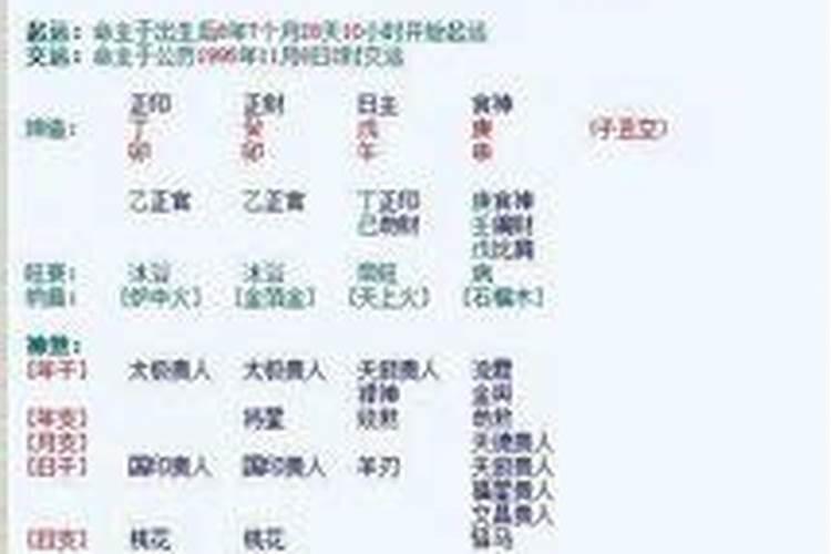 八字酉酉自刑刑夫妻宫