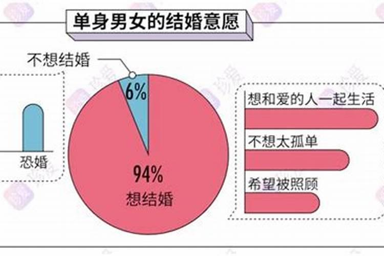 婚姻不顺是不是不如单身