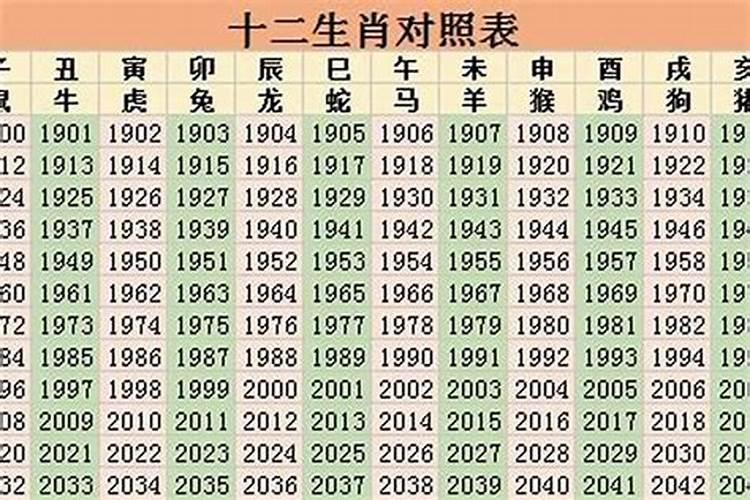 1984年出生的人今年运气如何