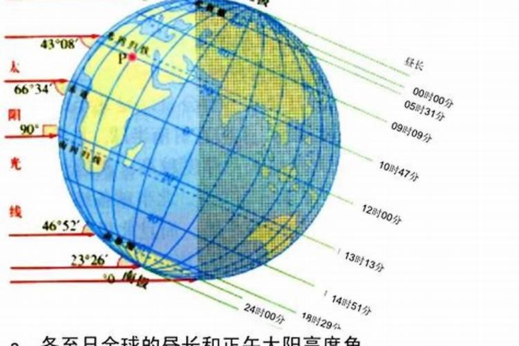 夏至时南北方风俗不同